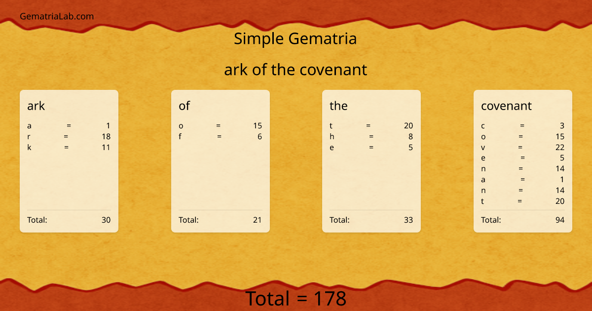 ark of the covenant in simple Gematria